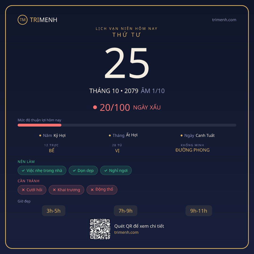 Ảnh lịch ngày 25/10/2079