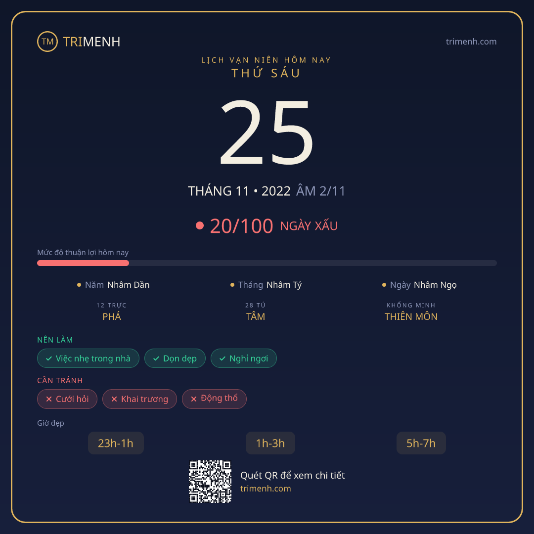 Ảnh lịch ngày 25/11/2022