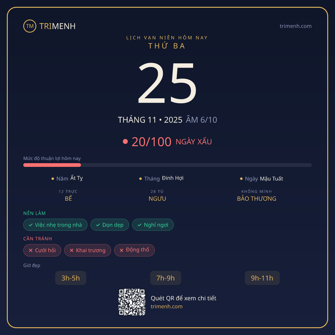 Ảnh lịch ngày 25/11/2025