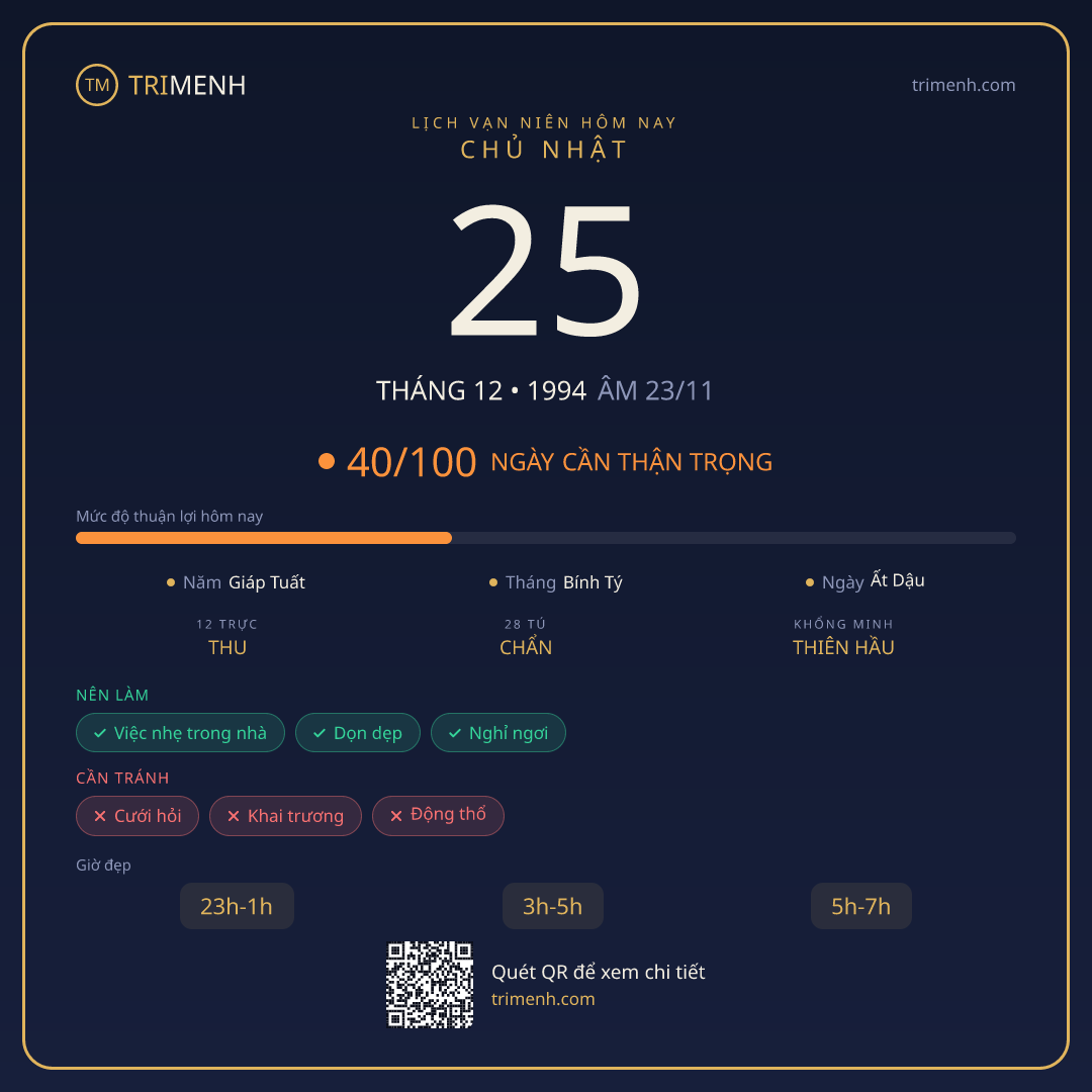 Ảnh lịch ngày 25/12/1994