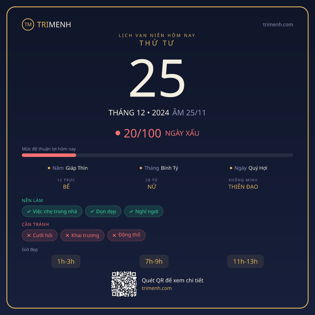 Ảnh lịch ngày 25/12/2024
