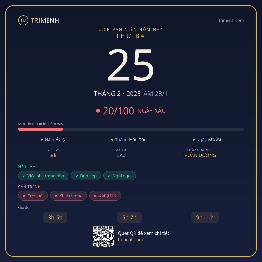 Ảnh lịch ngày 25/2/2025