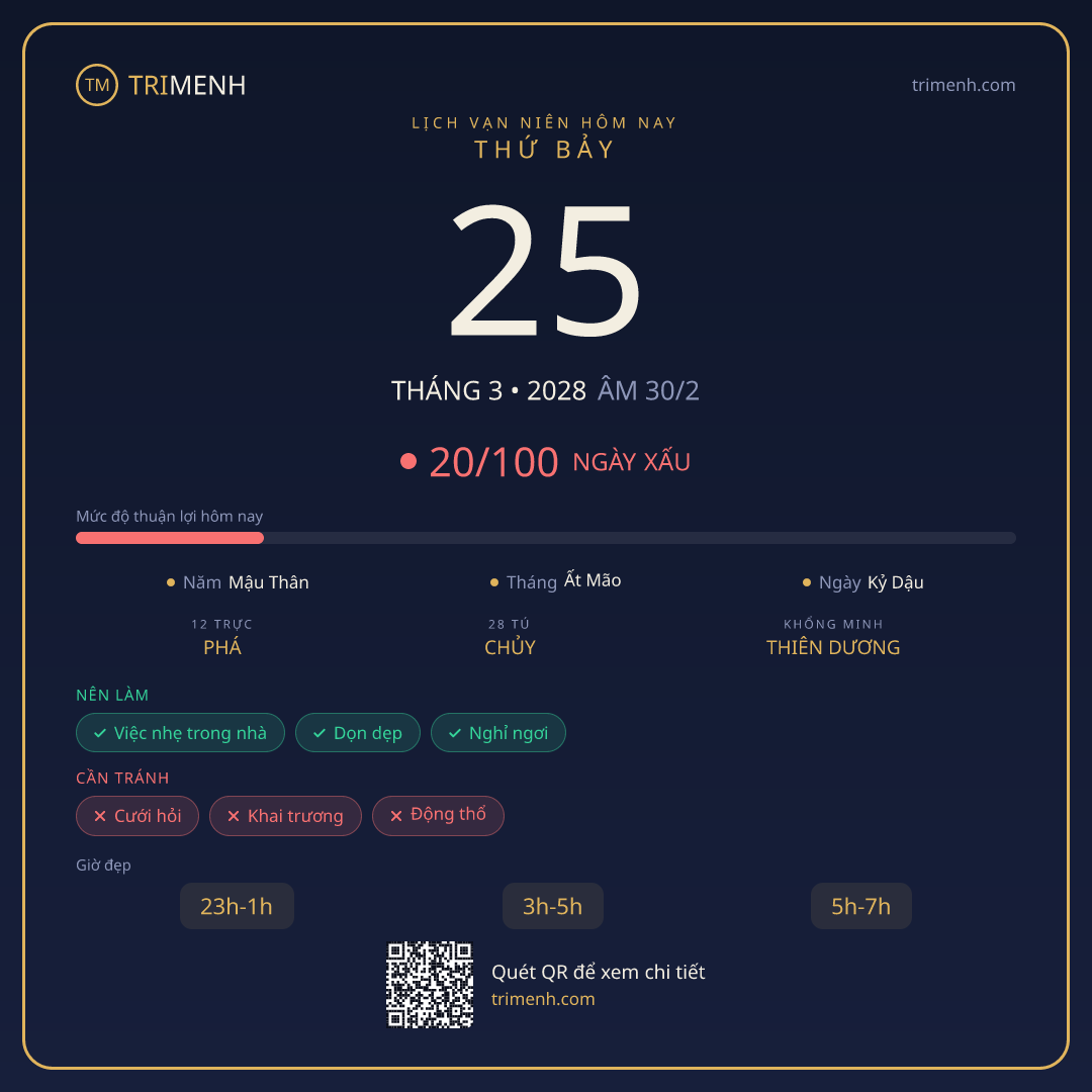 Ảnh lịch ngày 25/3/2028