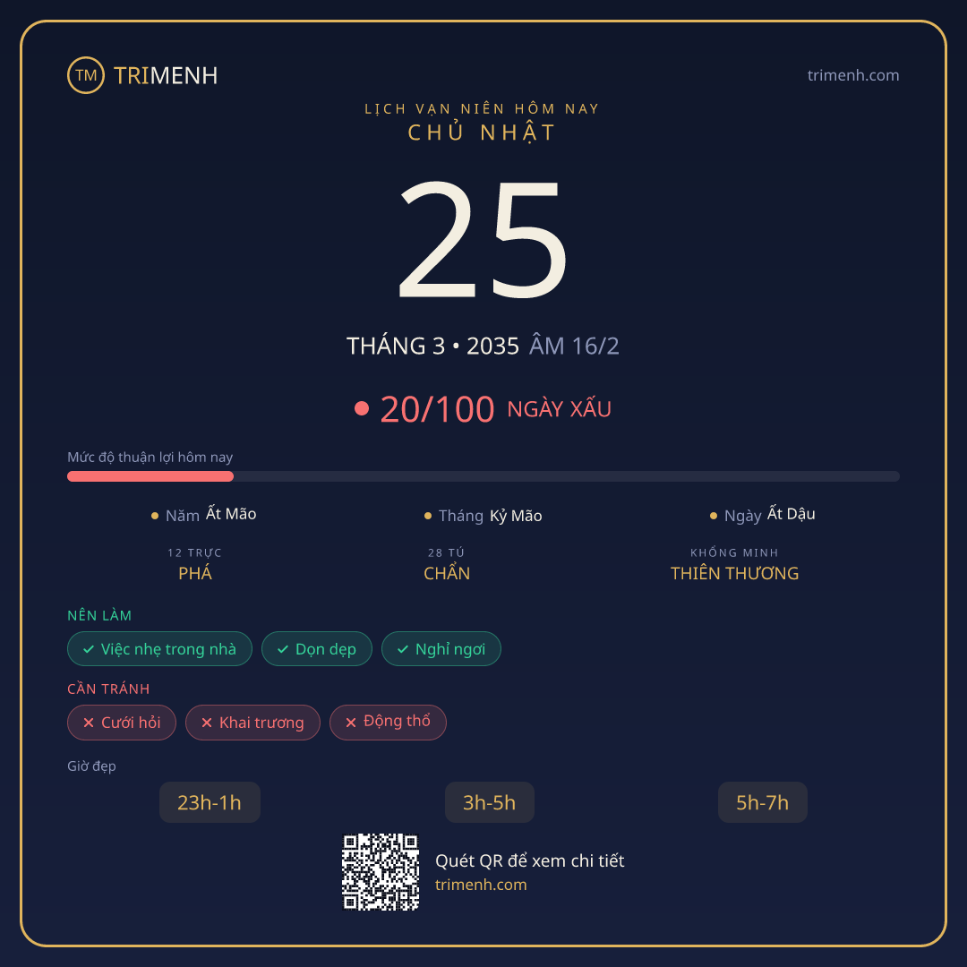 Ảnh lịch ngày 25/3/2035