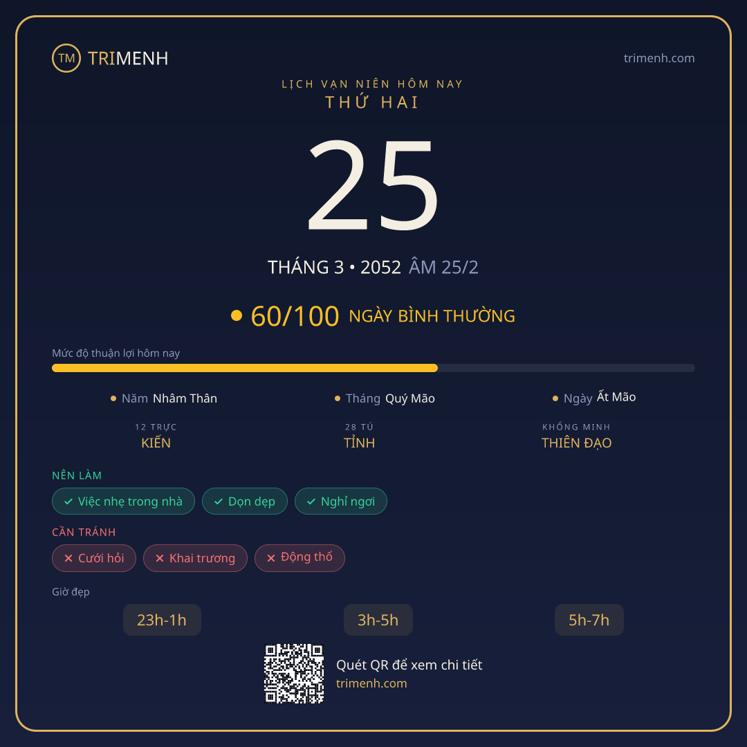 Ảnh lịch ngày 25/3/2052