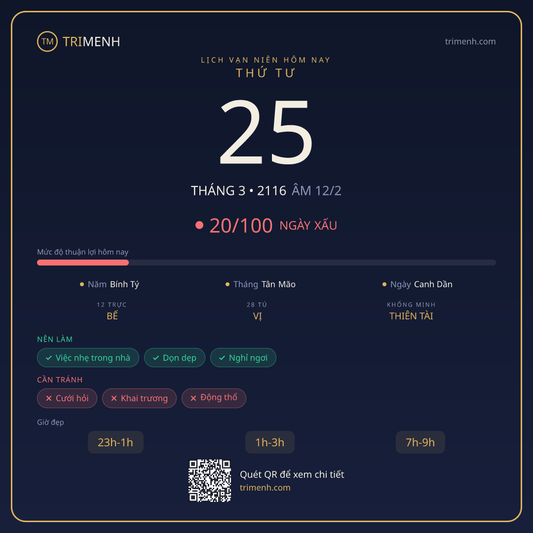 Ảnh lịch ngày 25/3/2116