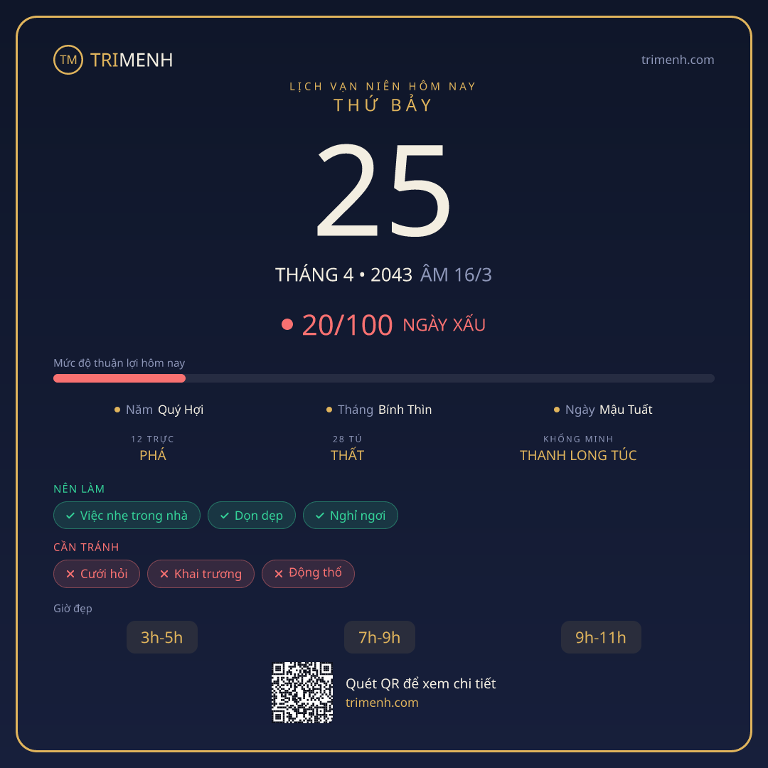 Ảnh lịch ngày 25/4/2043