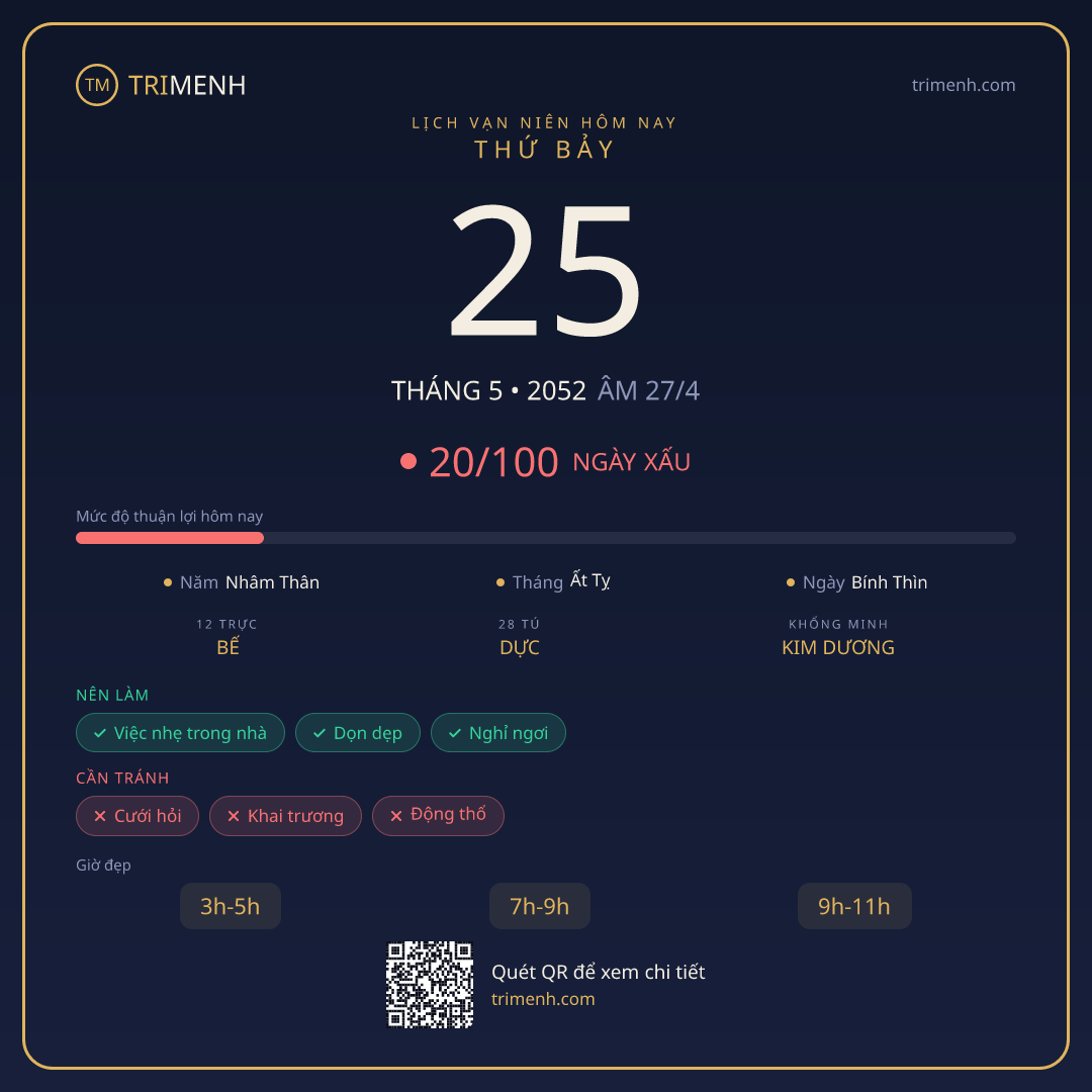 Ảnh lịch ngày 25/5/2052