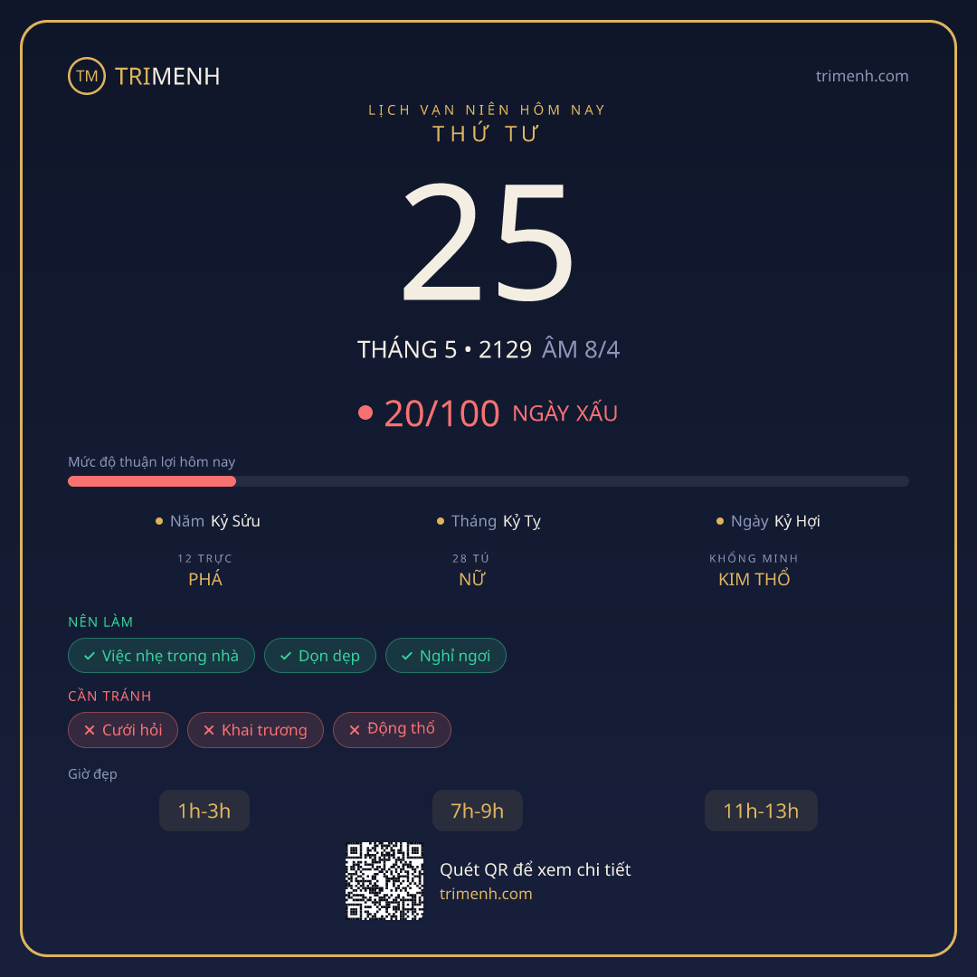Ảnh lịch ngày 25/5/2129