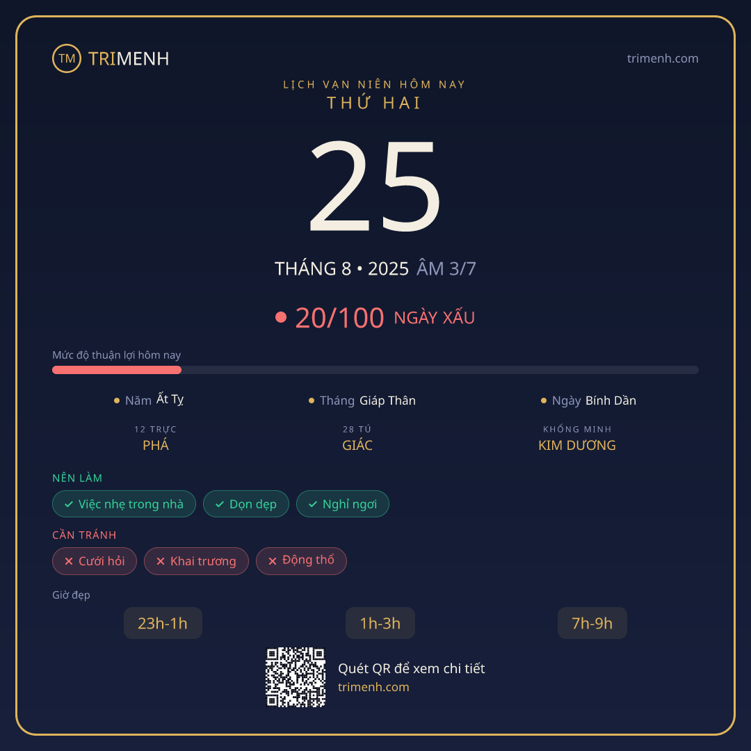 Ảnh lịch ngày 25/8/2025