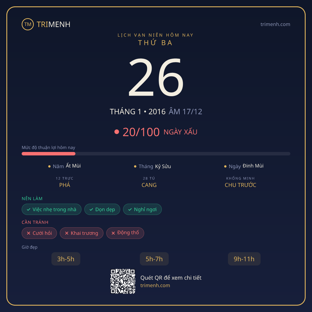 Ảnh lịch ngày 26/1/2016