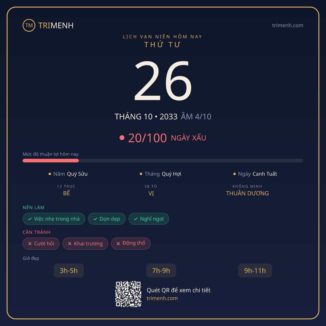 Ảnh lịch ngày 26/10/2033