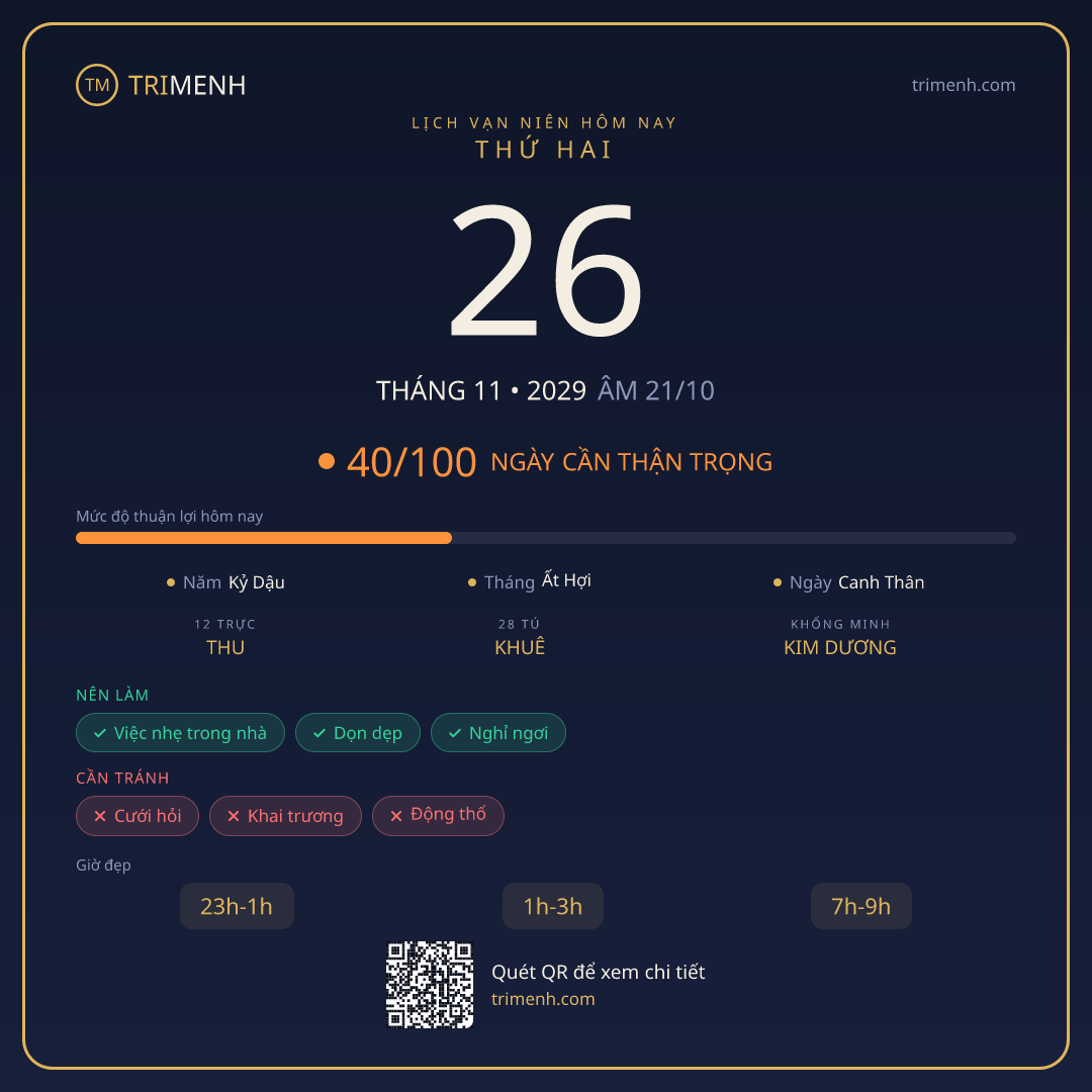 Ảnh lịch ngày 26/11/2029