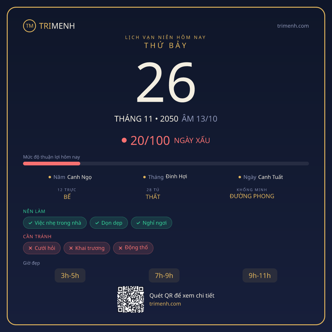 Ảnh lịch ngày 26/11/2050