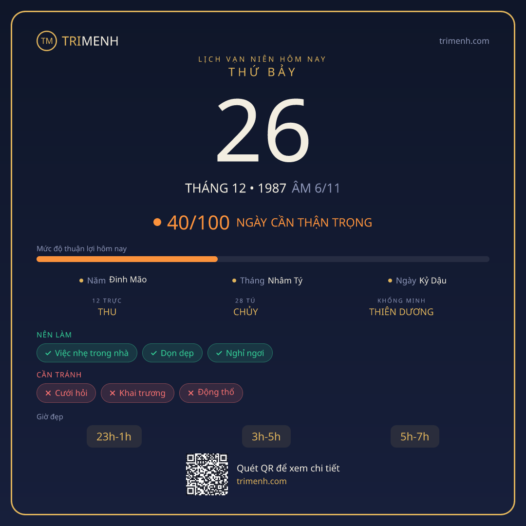 Ảnh lịch ngày 26/12/1987