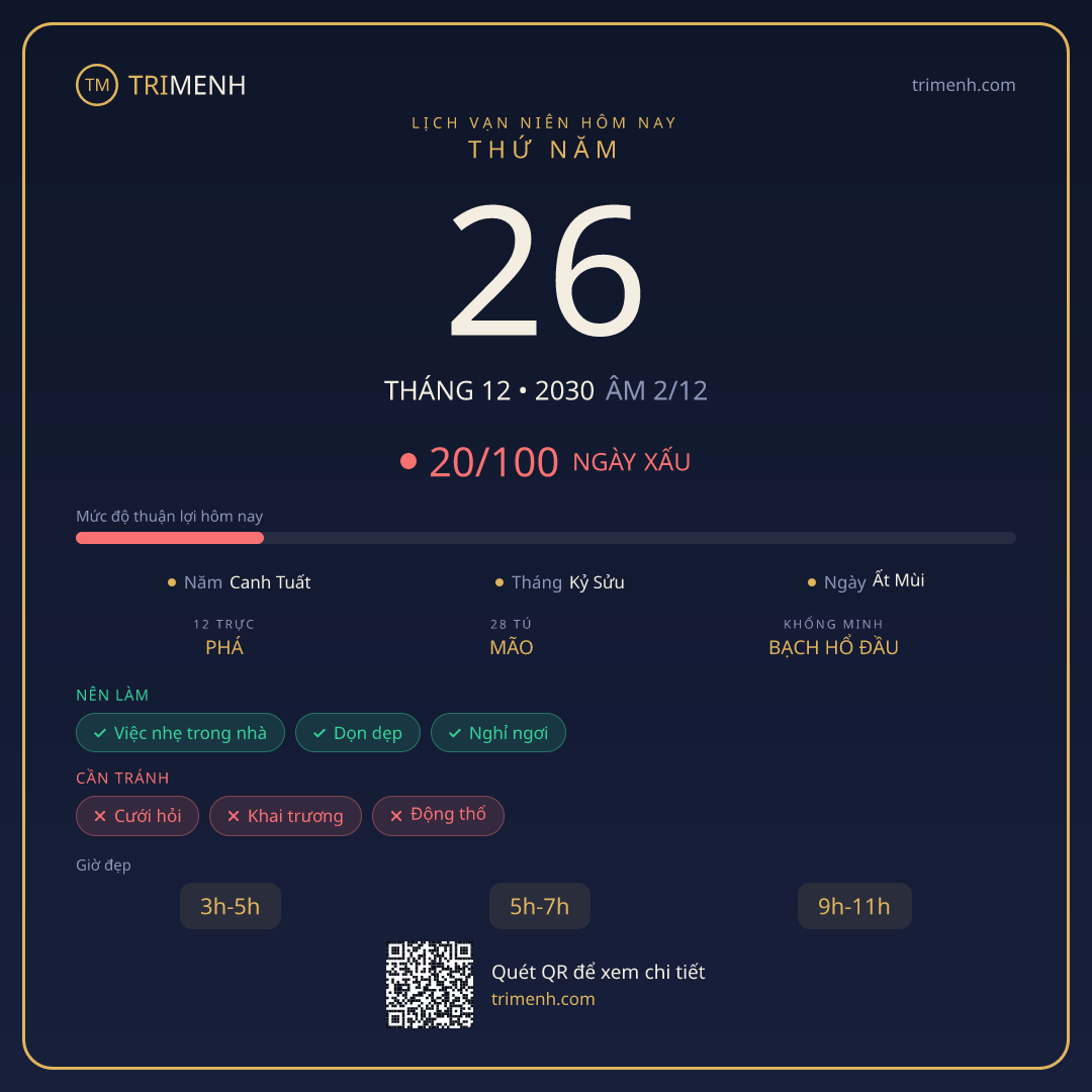 Ảnh lịch ngày 26/12/2030