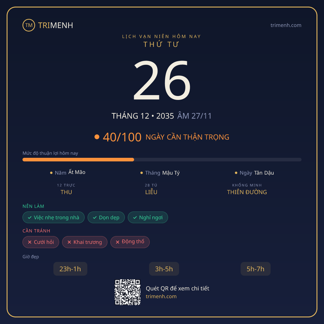 Ảnh lịch ngày 26/12/2035