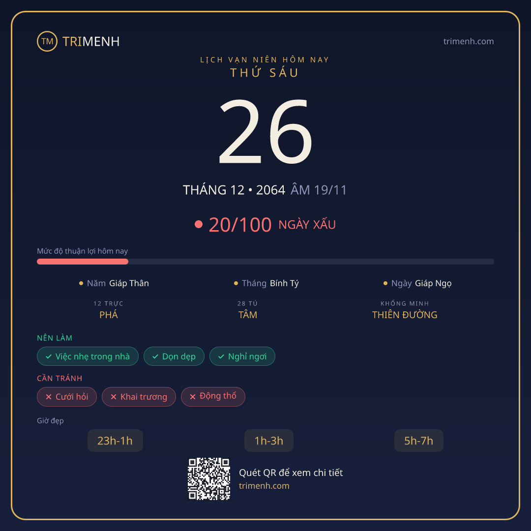 Ảnh lịch ngày 26/12/2064