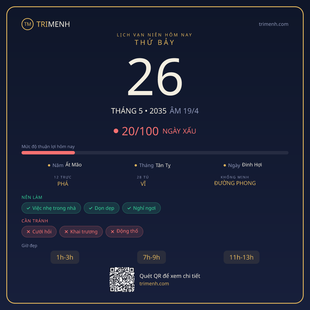 Ảnh lịch ngày 26/5/2035