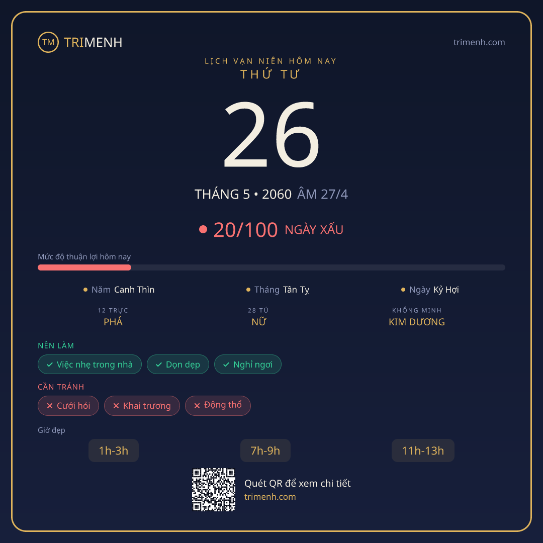 Ảnh lịch ngày 26/5/2060