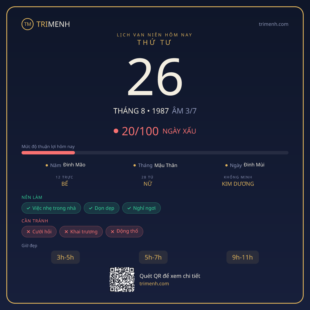 Ảnh lịch ngày 26/8/1987