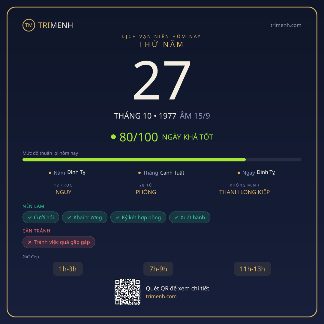 Ảnh lịch ngày 27/10/1977