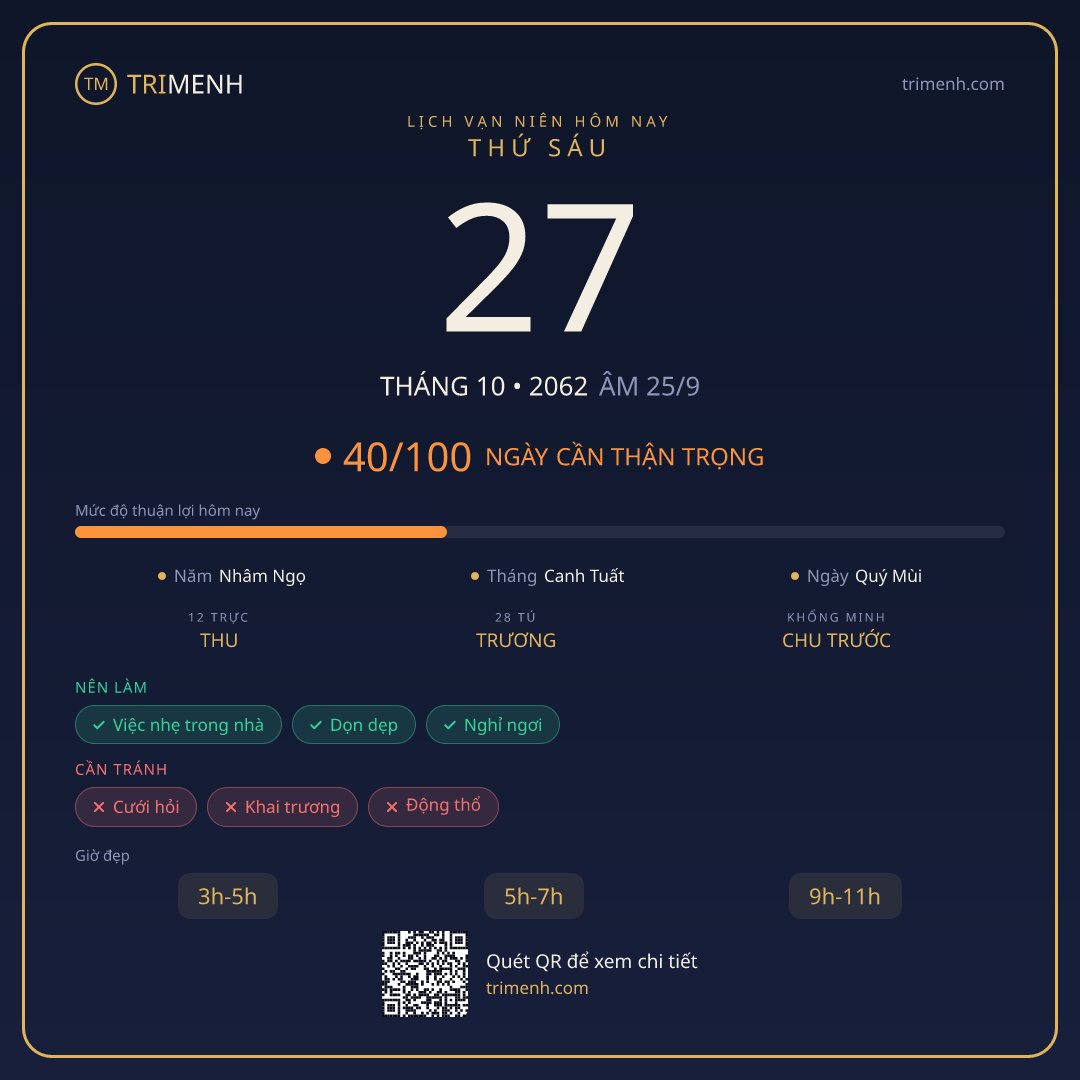 Ảnh lịch ngày 27/10/2062