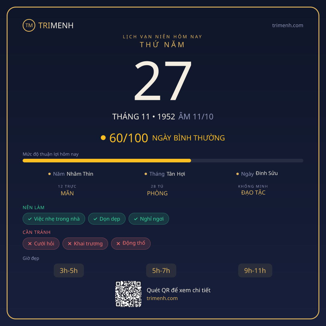 Ảnh lịch ngày 27/11/1952