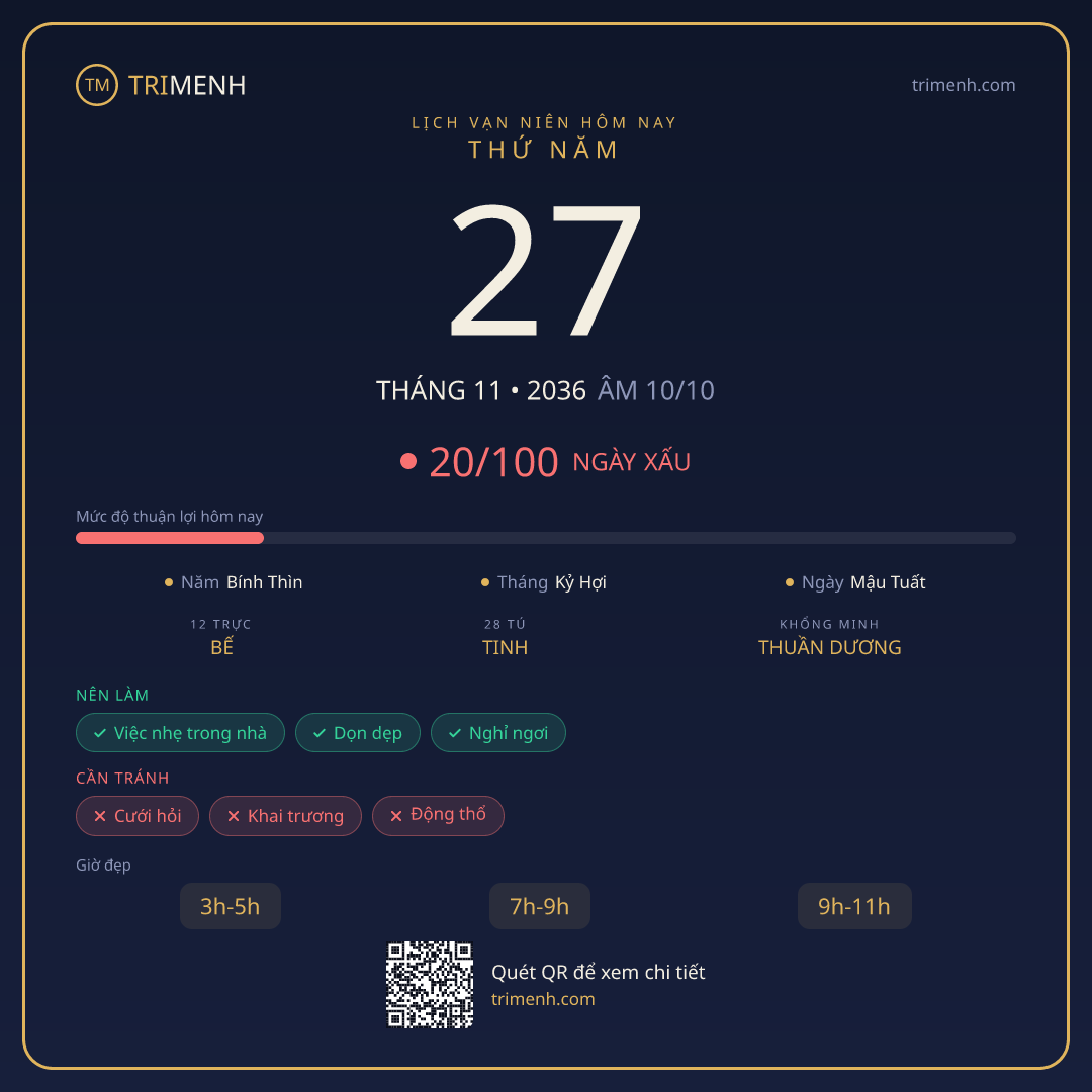 Ảnh lịch ngày 27/11/2036