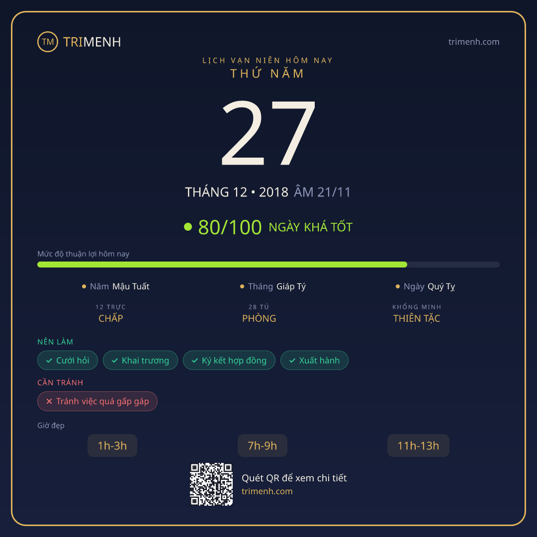Ảnh lịch ngày 27/12/2018