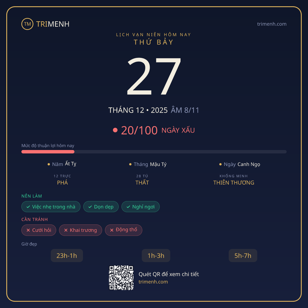 Ảnh lịch ngày 27/12/2025