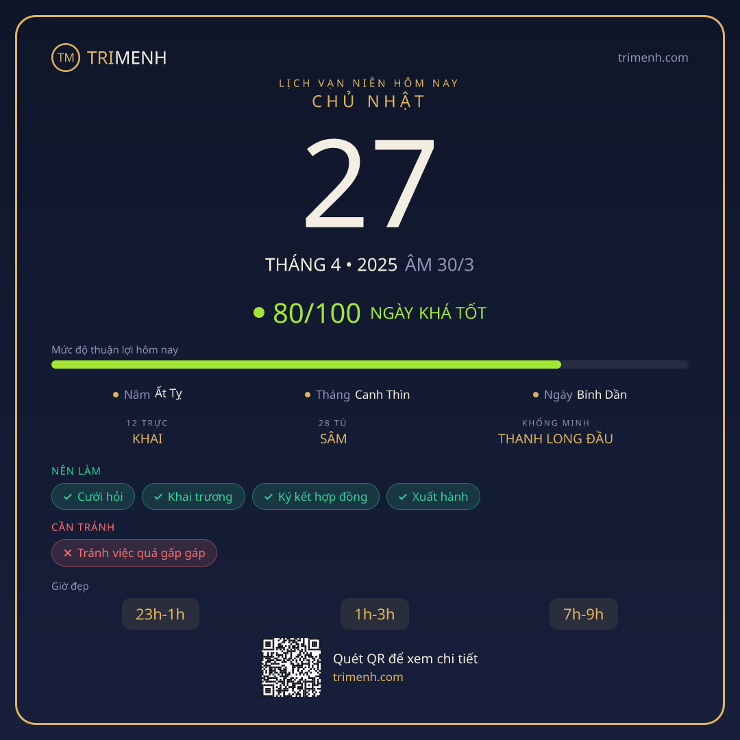 Ảnh lịch ngày 27/4/2025