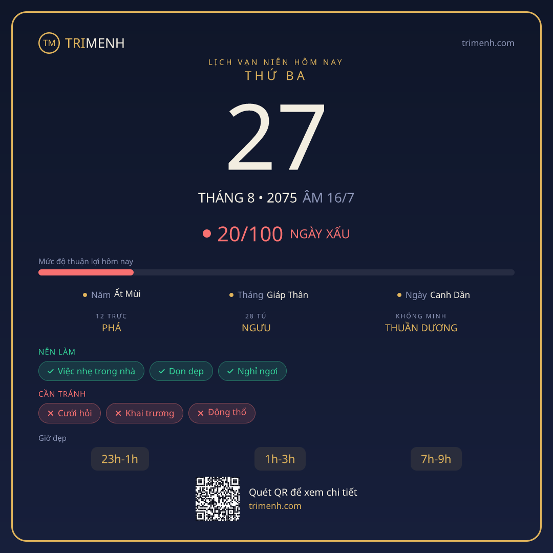Ảnh lịch ngày 27/8/2075