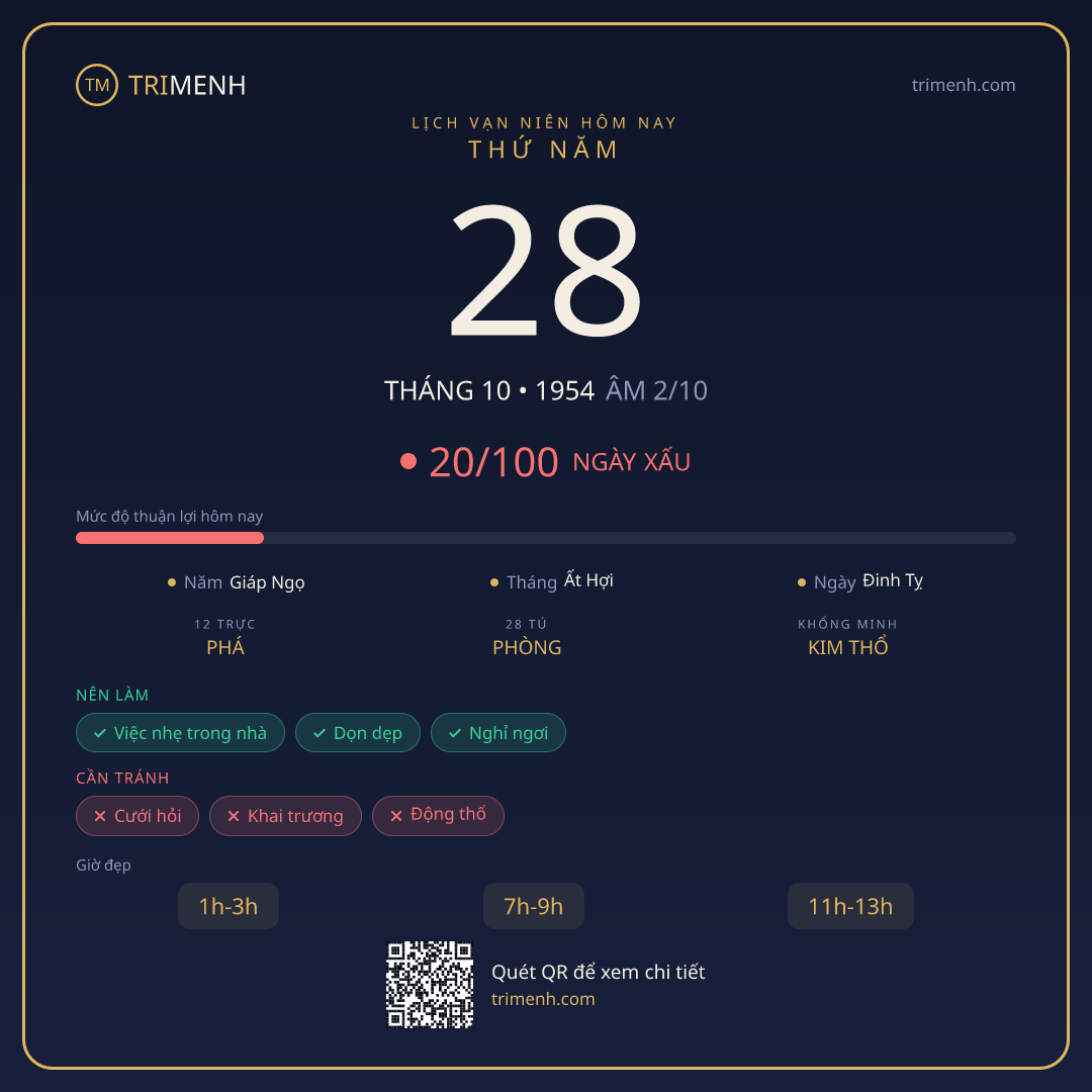 Ảnh lịch ngày 28/10/1954