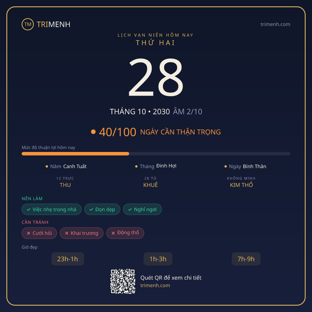 Ảnh lịch ngày 28/10/2030