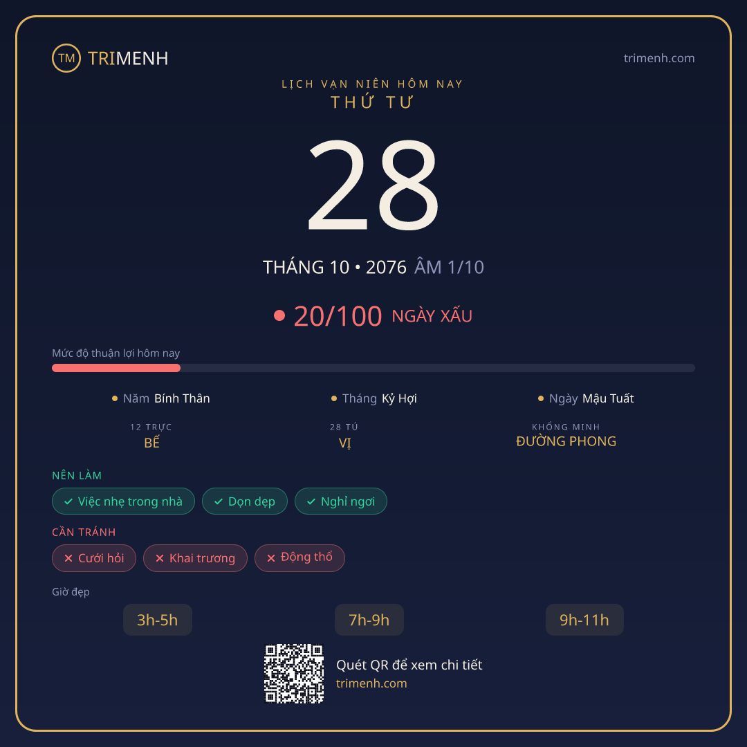 Ảnh lịch ngày 28/10/2076