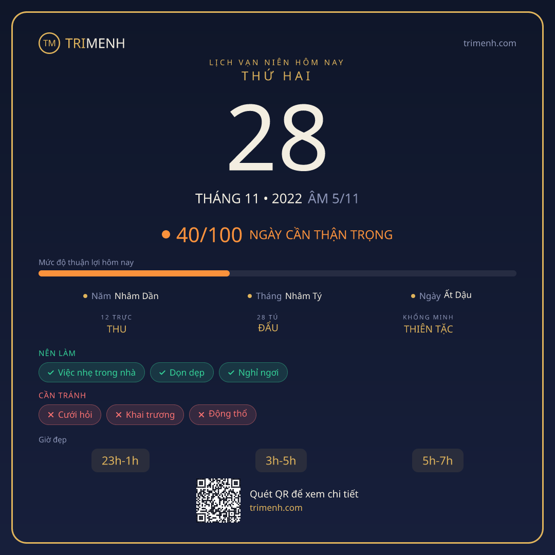 Ảnh lịch ngày 28/11/2022