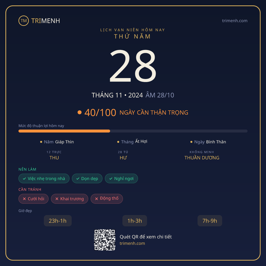 Ảnh lịch ngày 28/11/2024