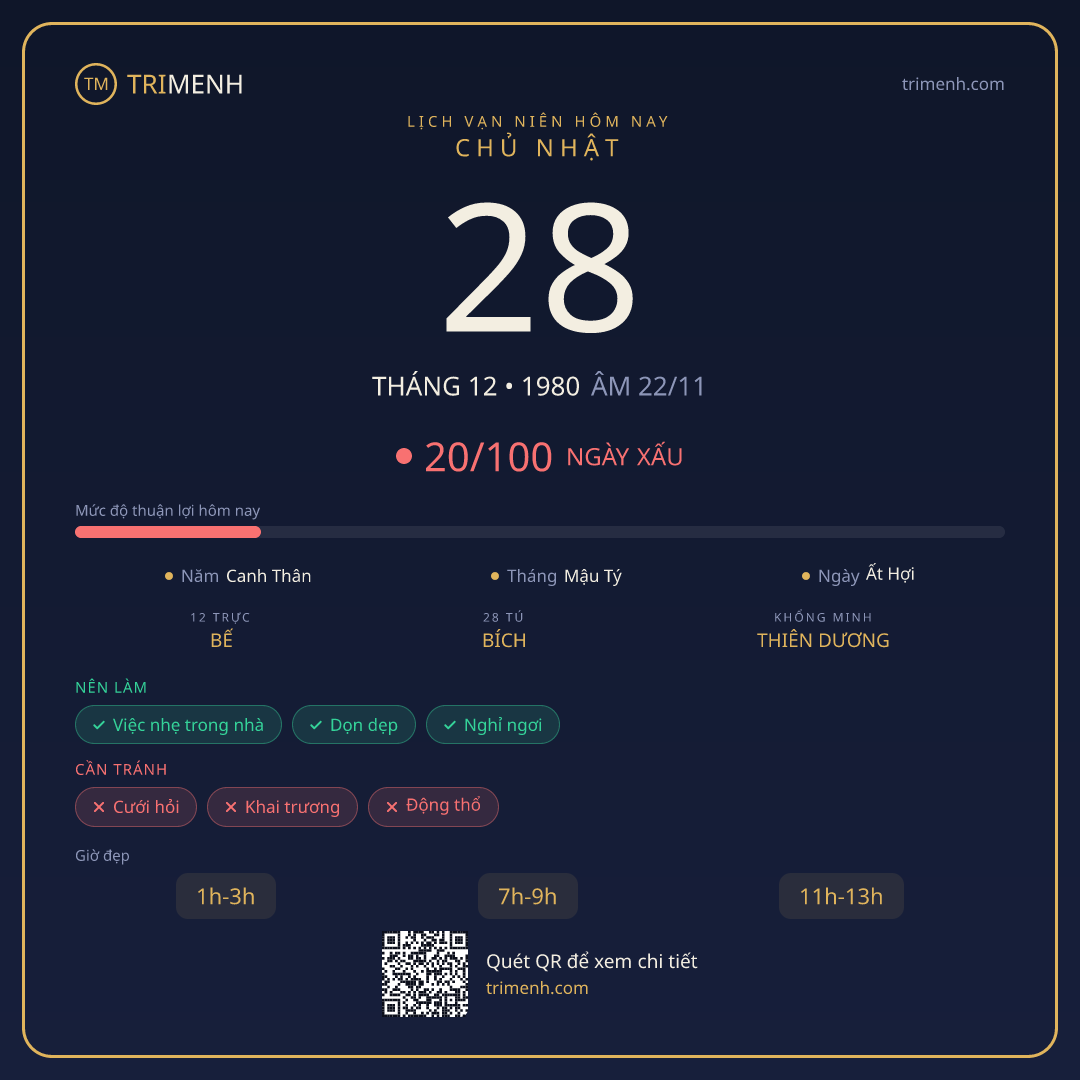 Ảnh lịch ngày 28/12/1980