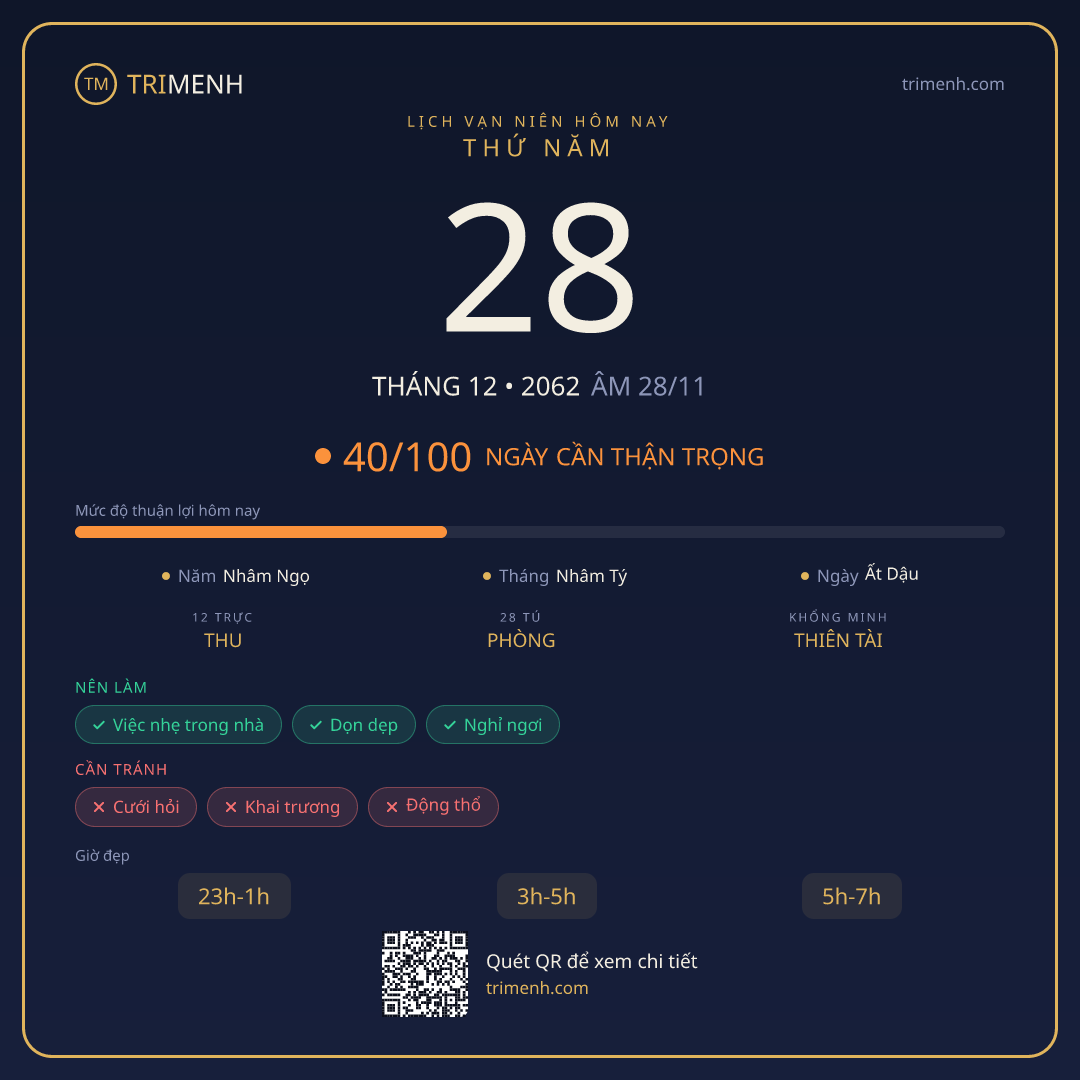 Ảnh lịch ngày 28/12/2062