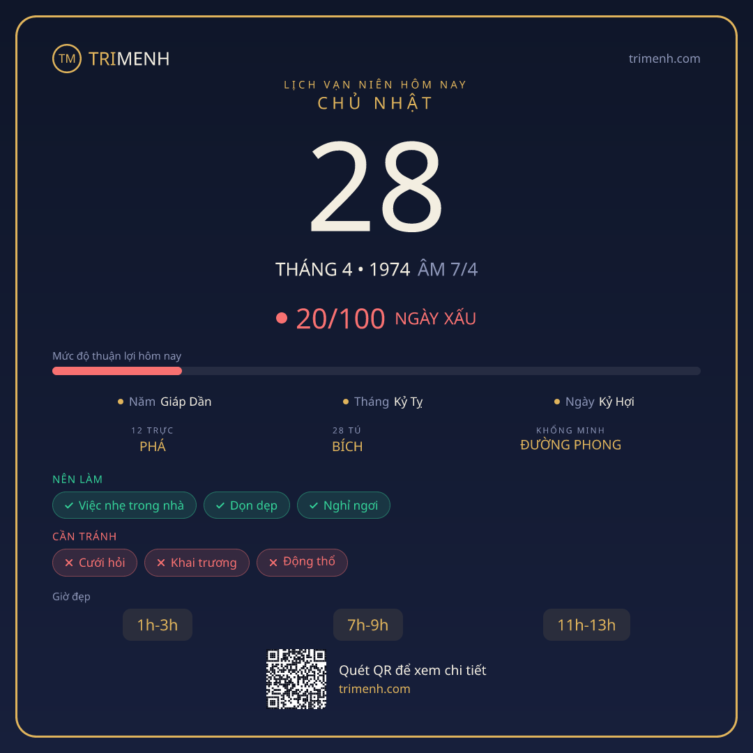 Ảnh lịch ngày 28/4/1974