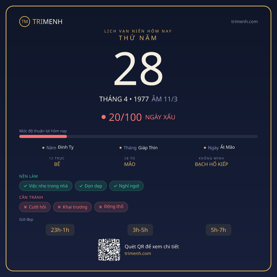 Ảnh lịch ngày 28/4/1977