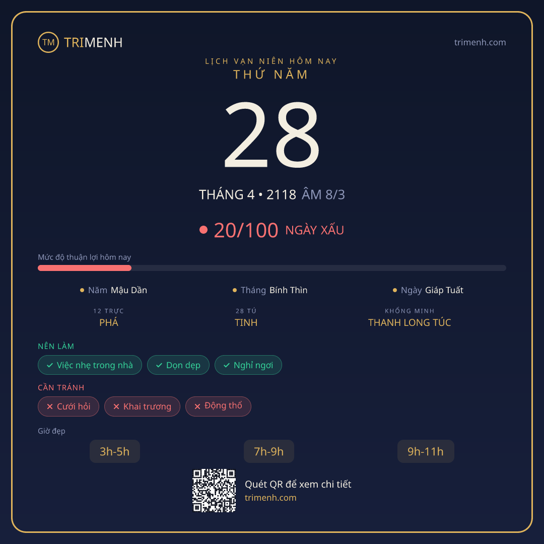 Ảnh lịch ngày 28/4/2118