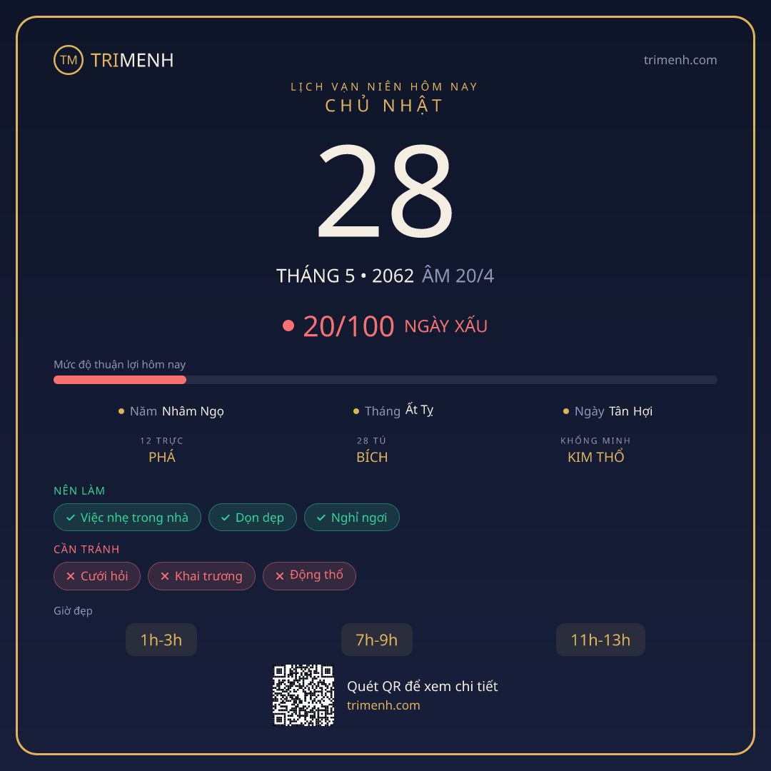Ảnh lịch ngày 28/5/2062