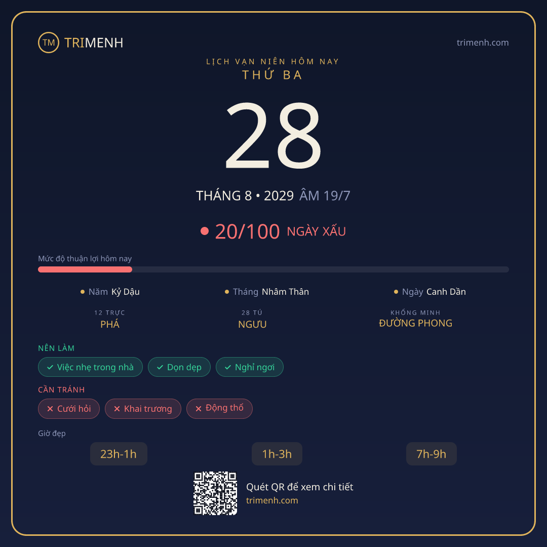 Ảnh lịch ngày 28/8/2029
