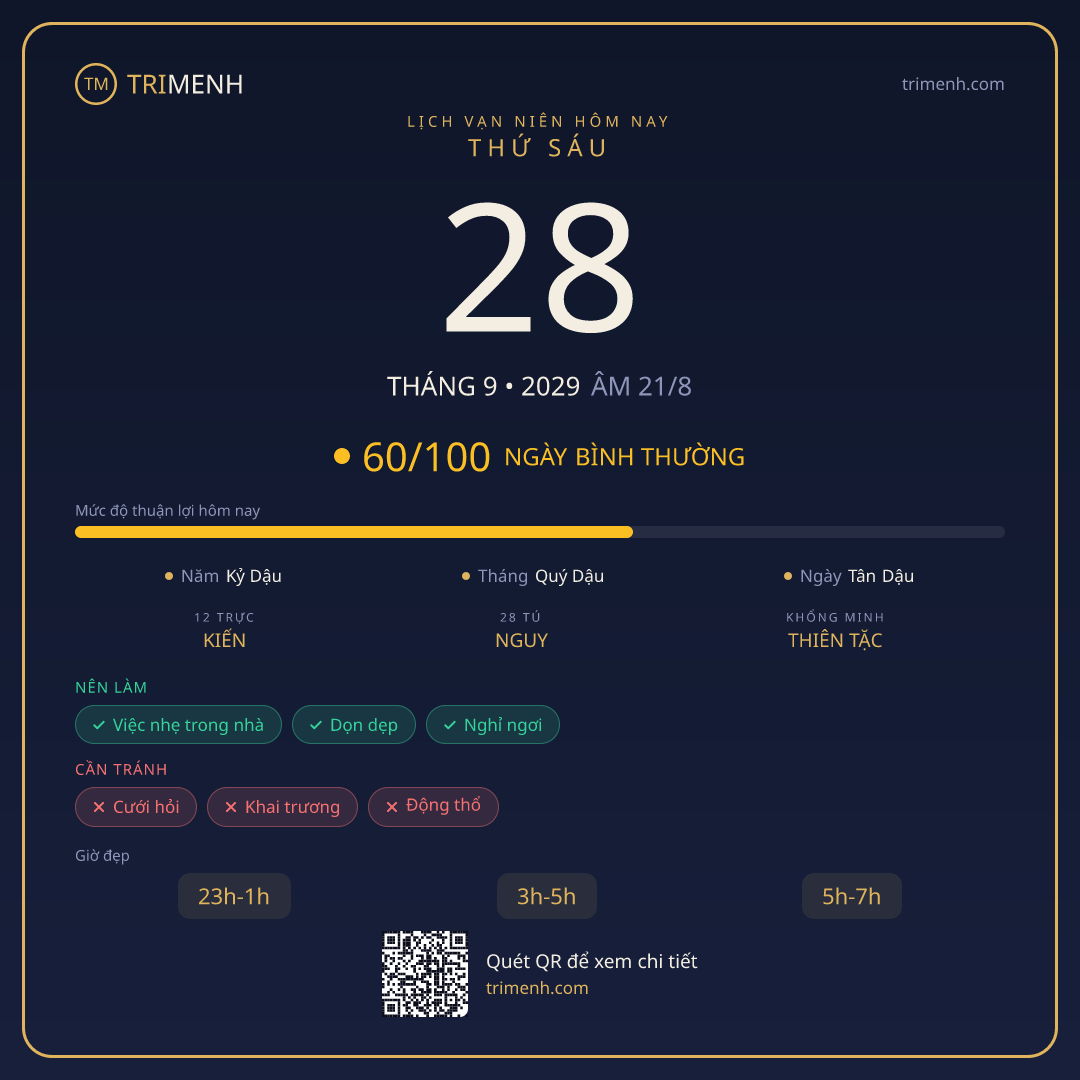 Ảnh lịch ngày 28/9/2029