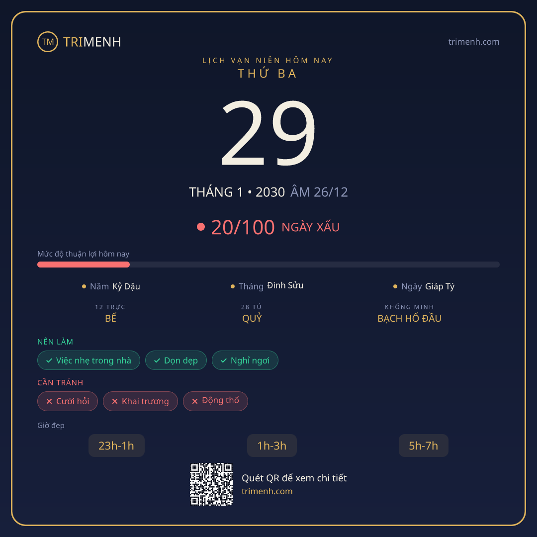 Ảnh lịch ngày 29/1/2030