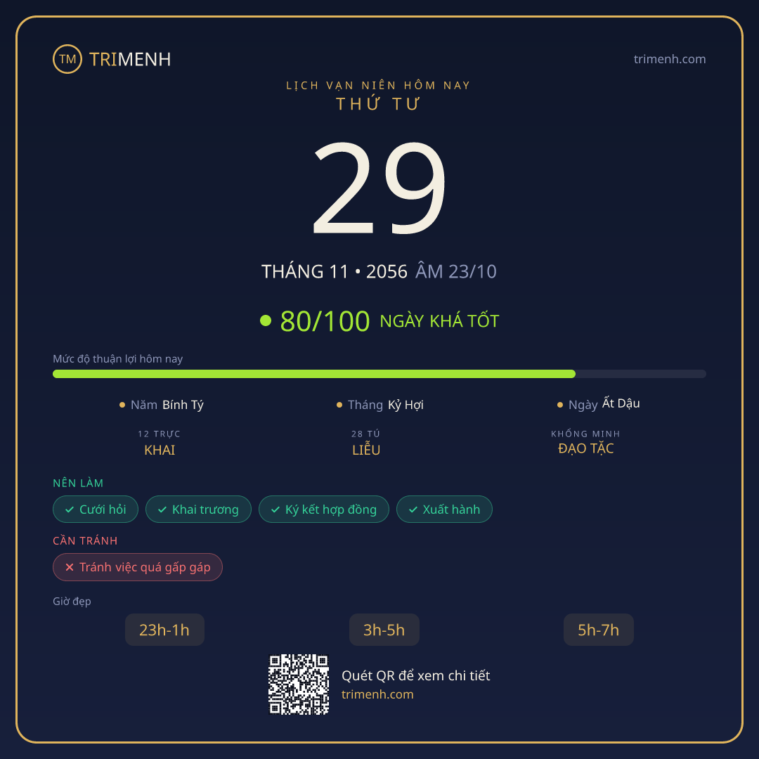 Ảnh lịch ngày 29/11/2056