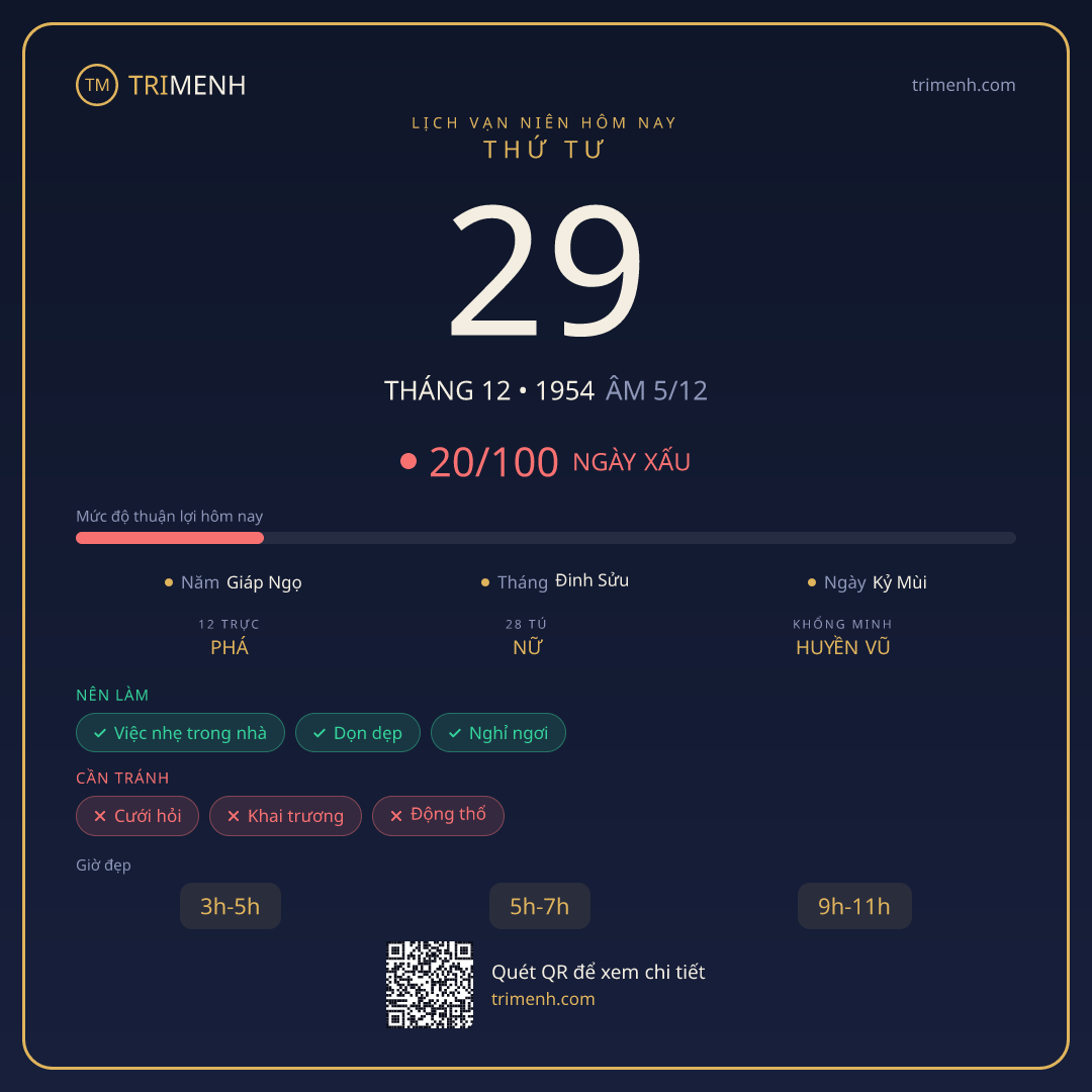 Ảnh lịch ngày 29/12/1954