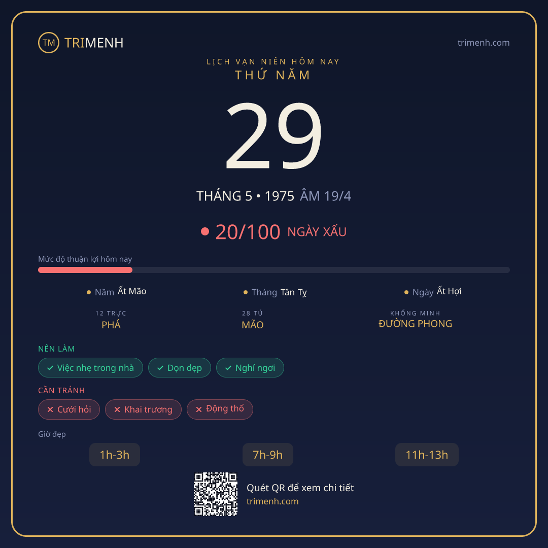 Ảnh lịch ngày 29/5/1975